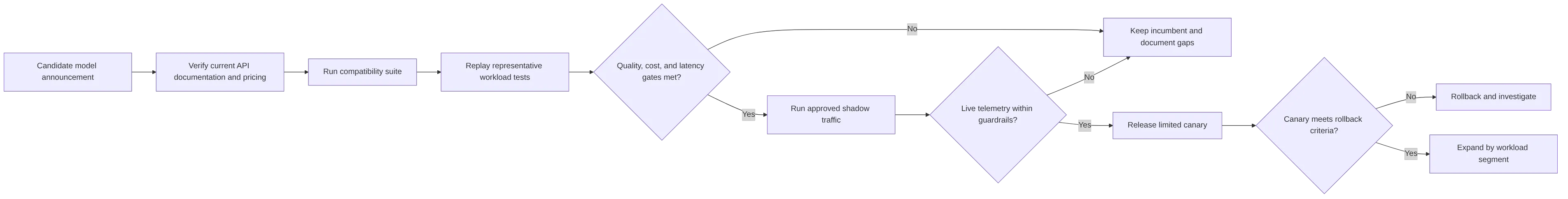 flowchart LR