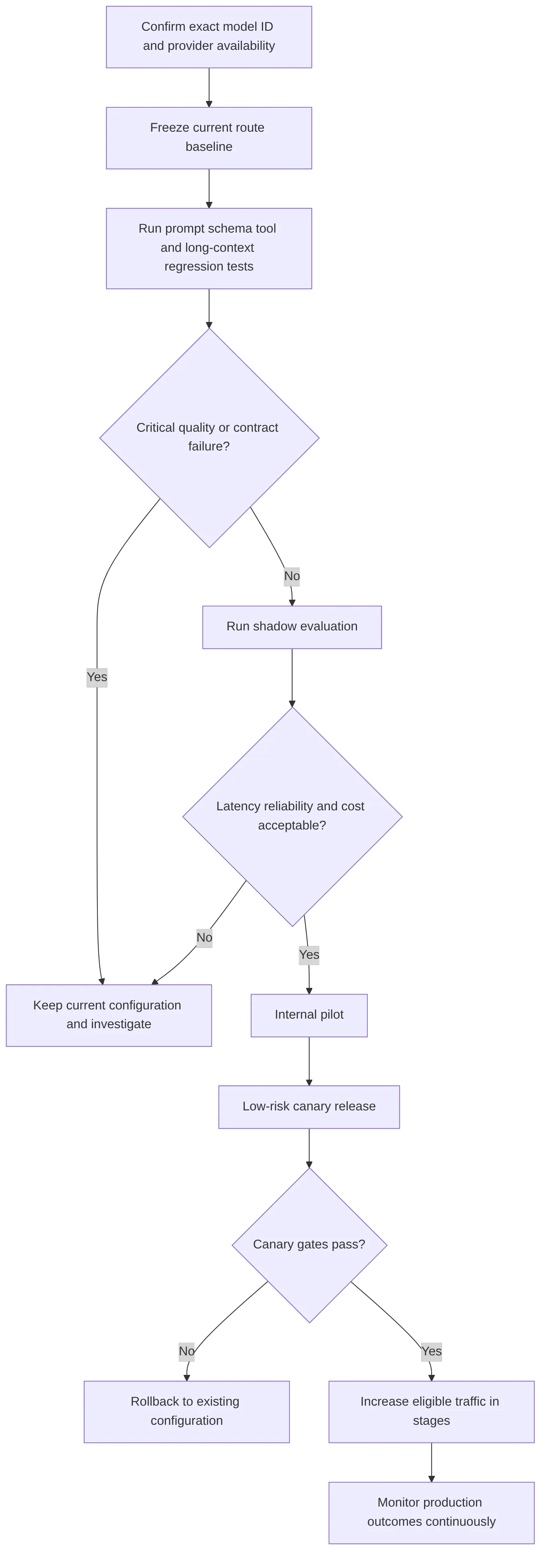 flowchart TD