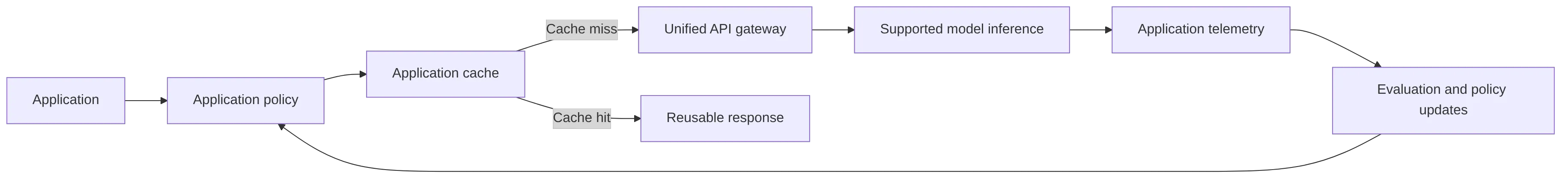 flowchart LR