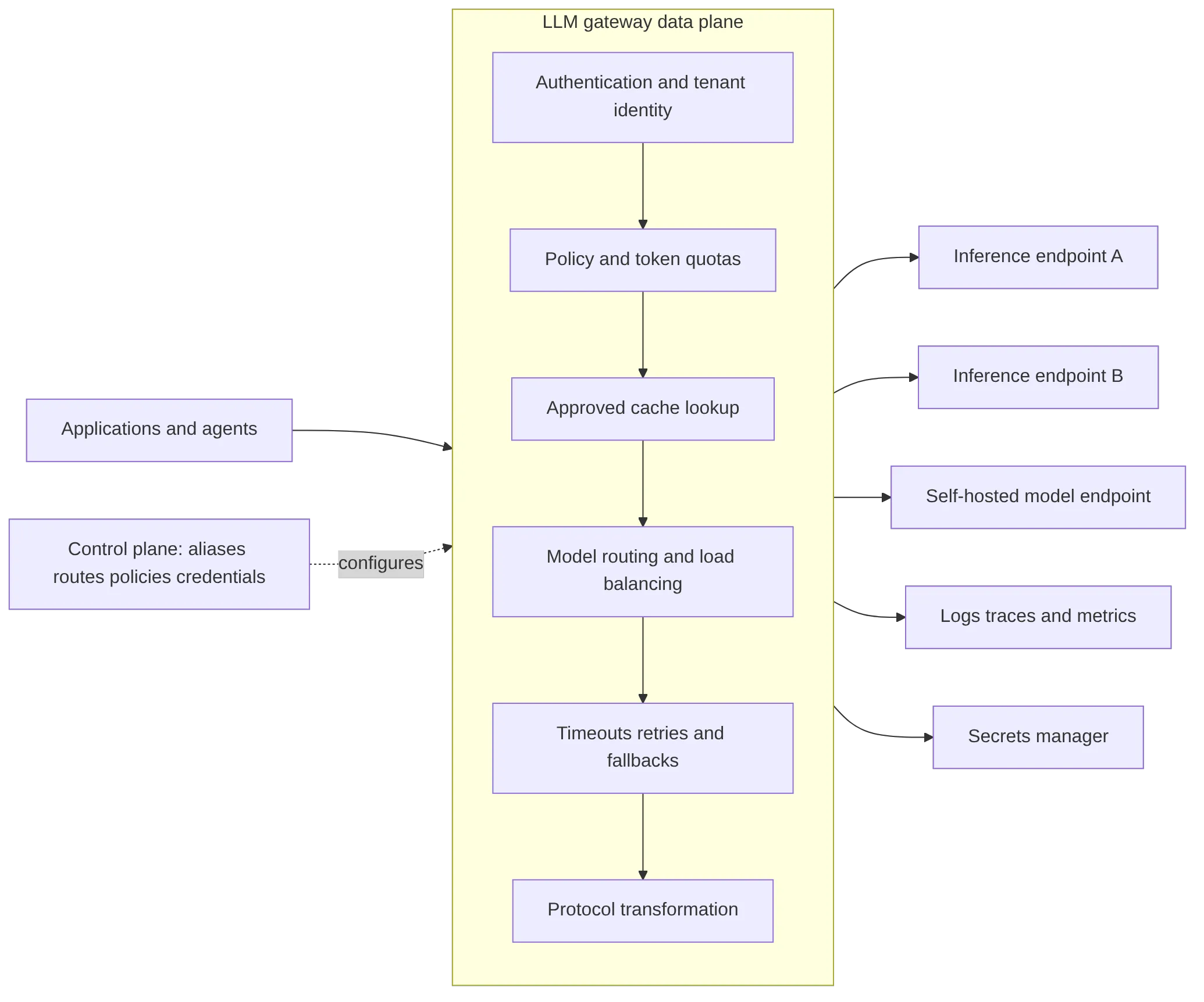 flowchart LR