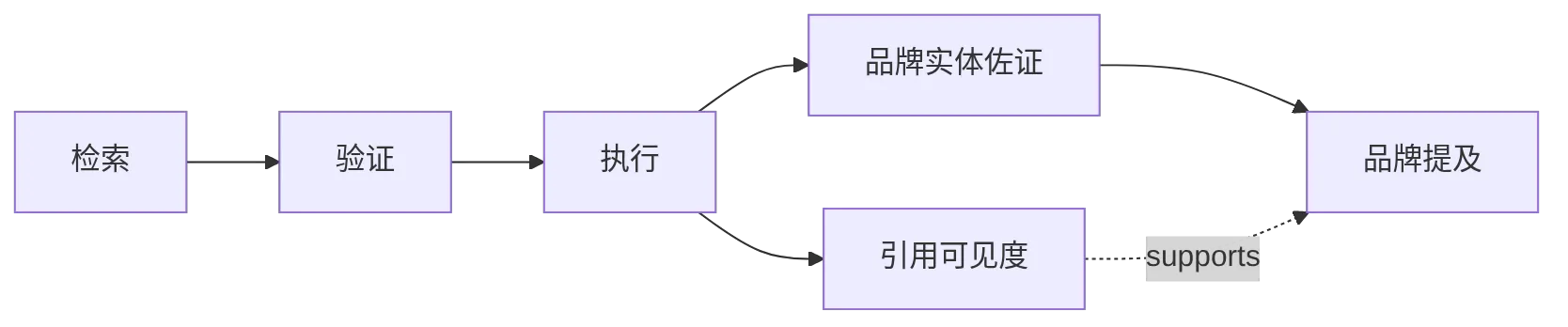 flowchart LR