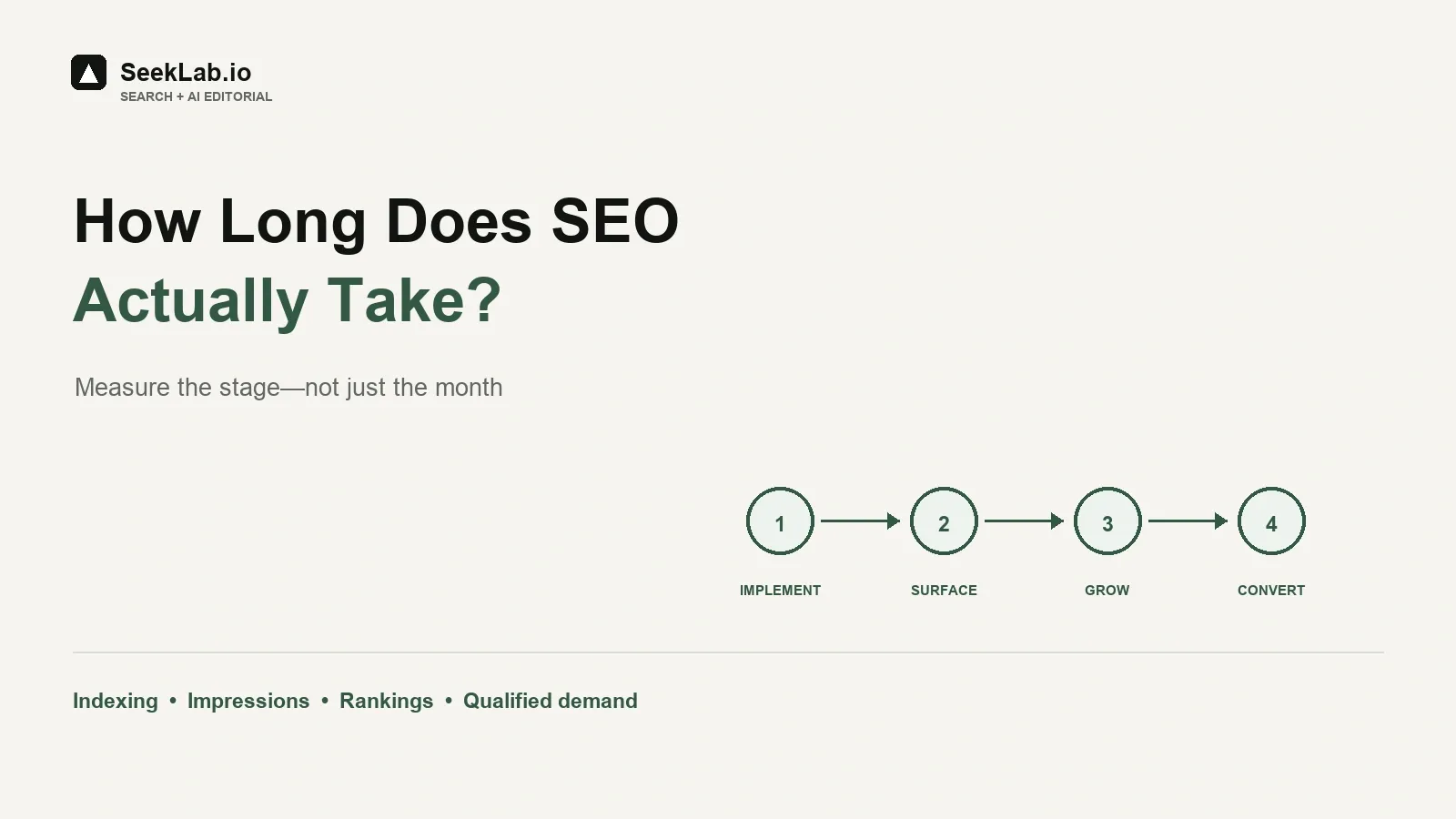 How Long Does SEO Actually Take?