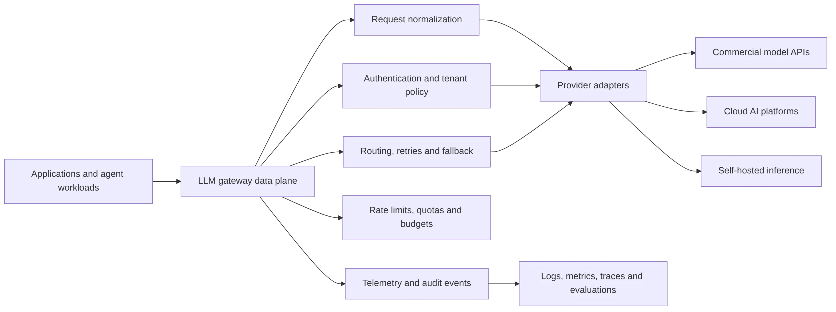 flowchart LR