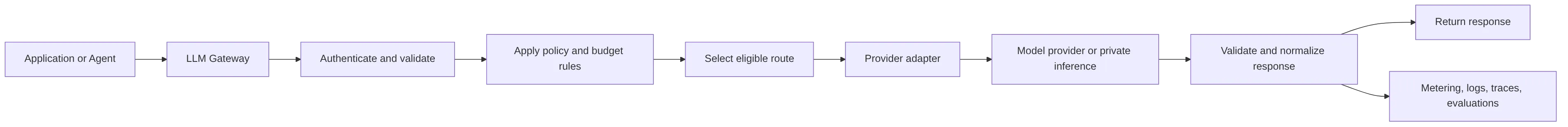 flowchart LR