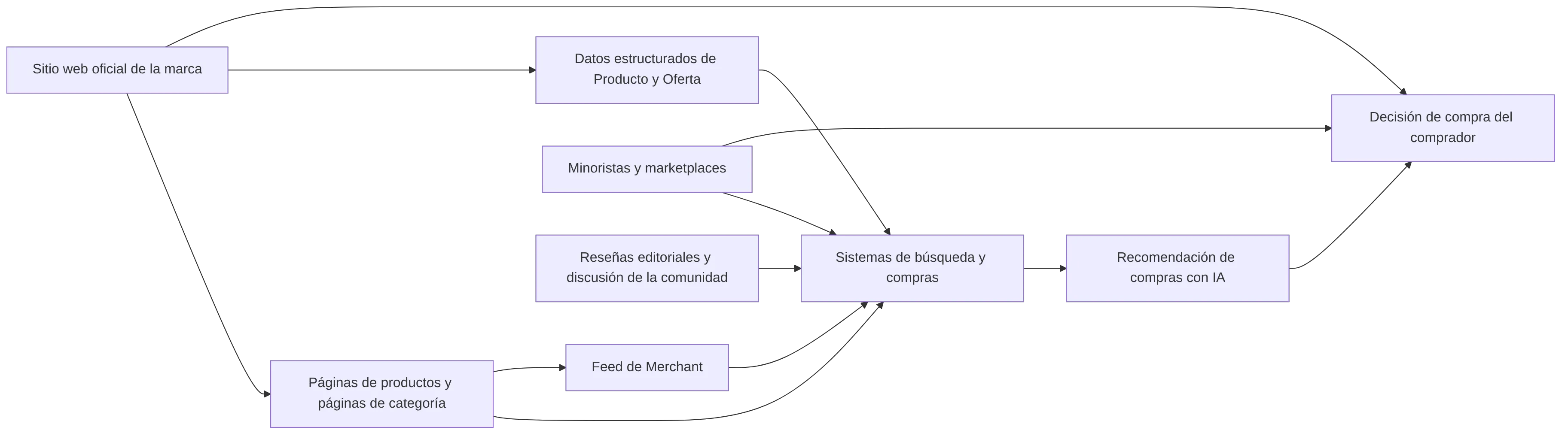 flowchart LR