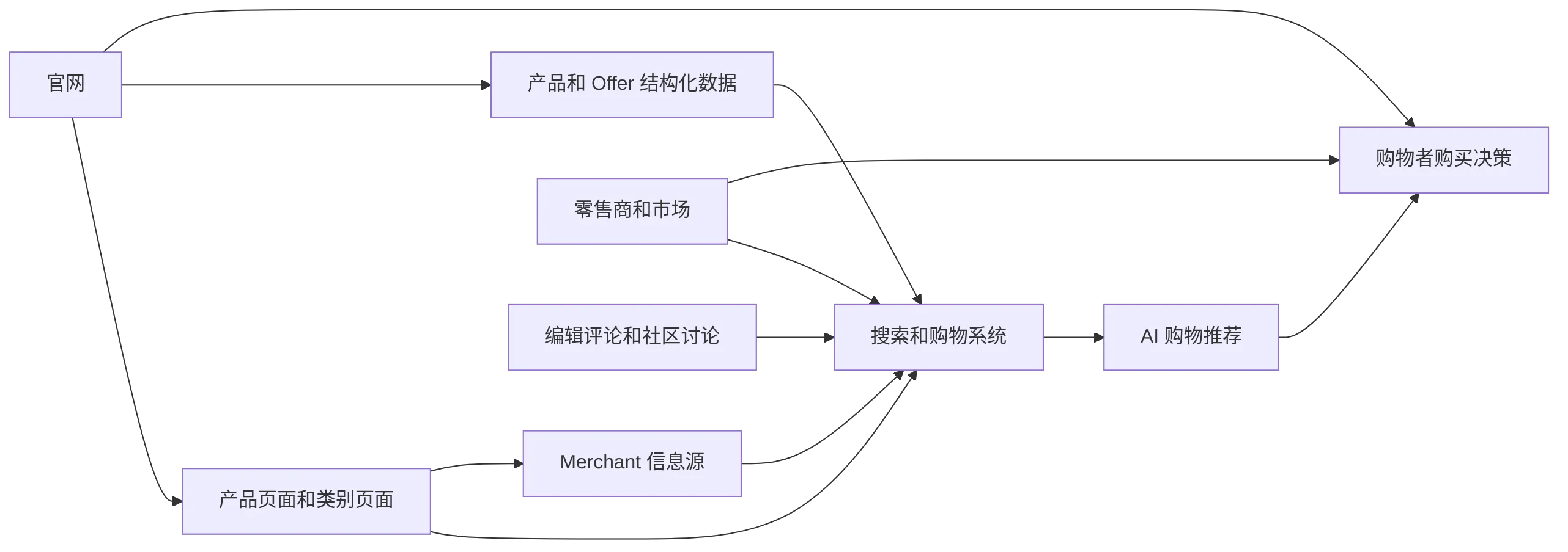 flowchart LR