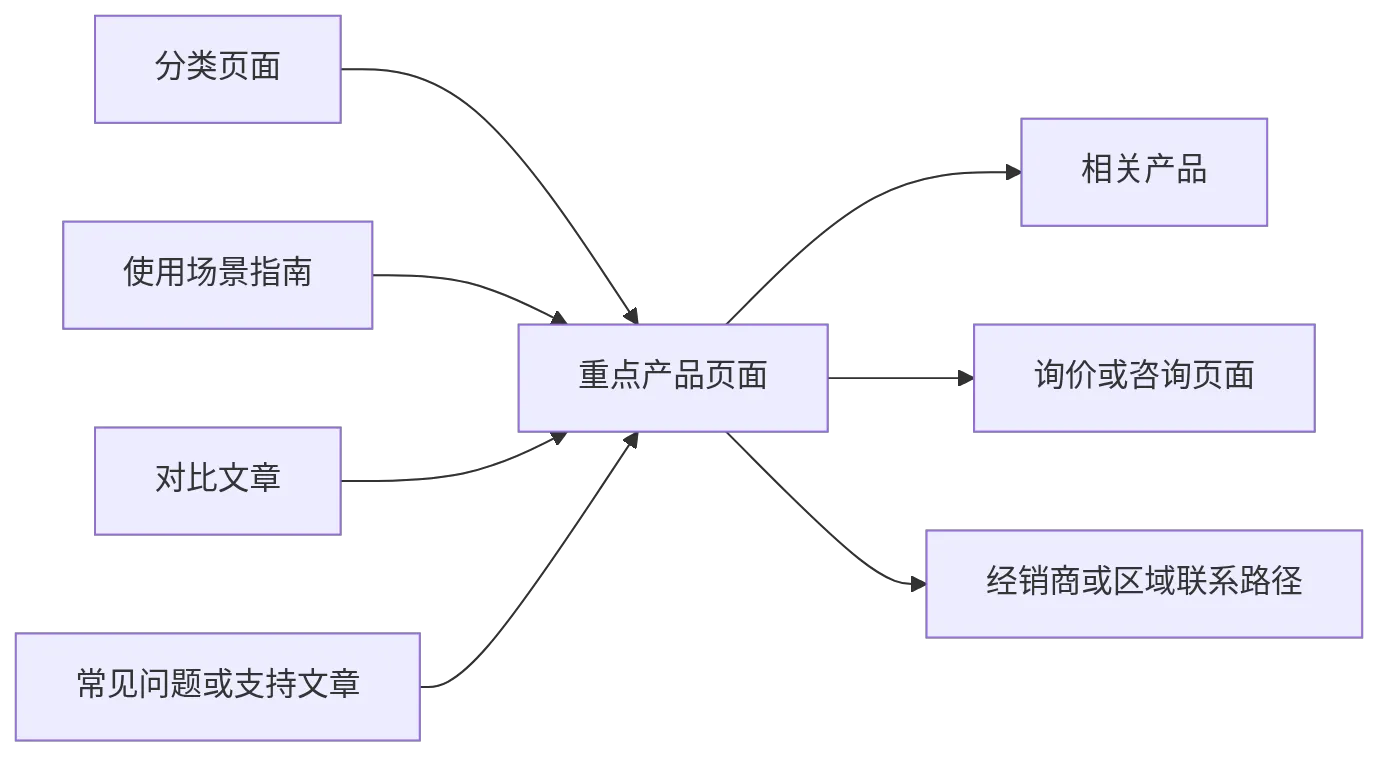 flowchart LR