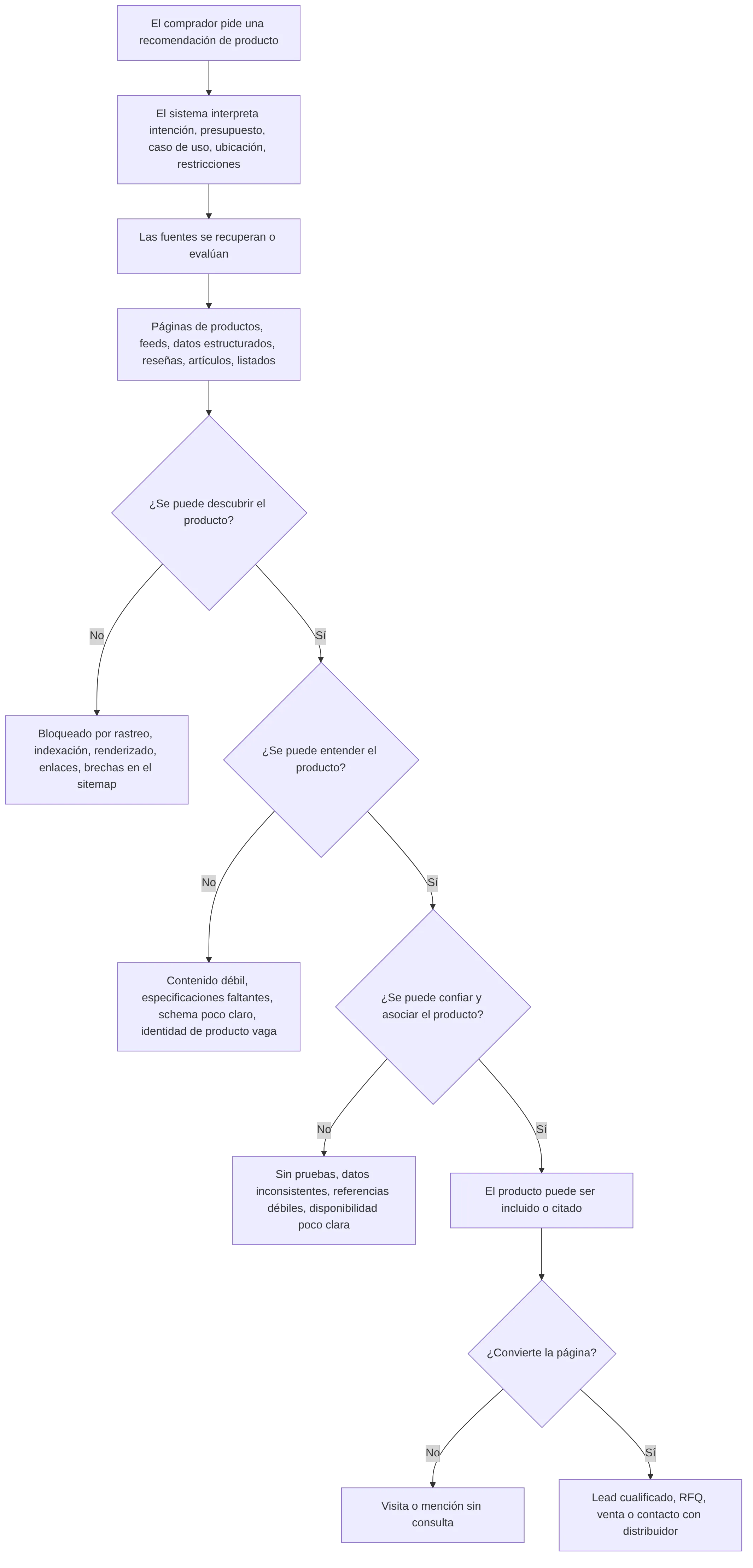 flowchart TD