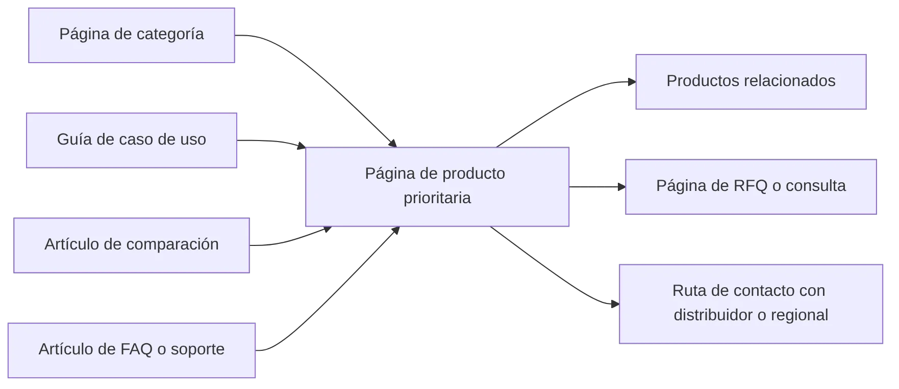 flowchart LR