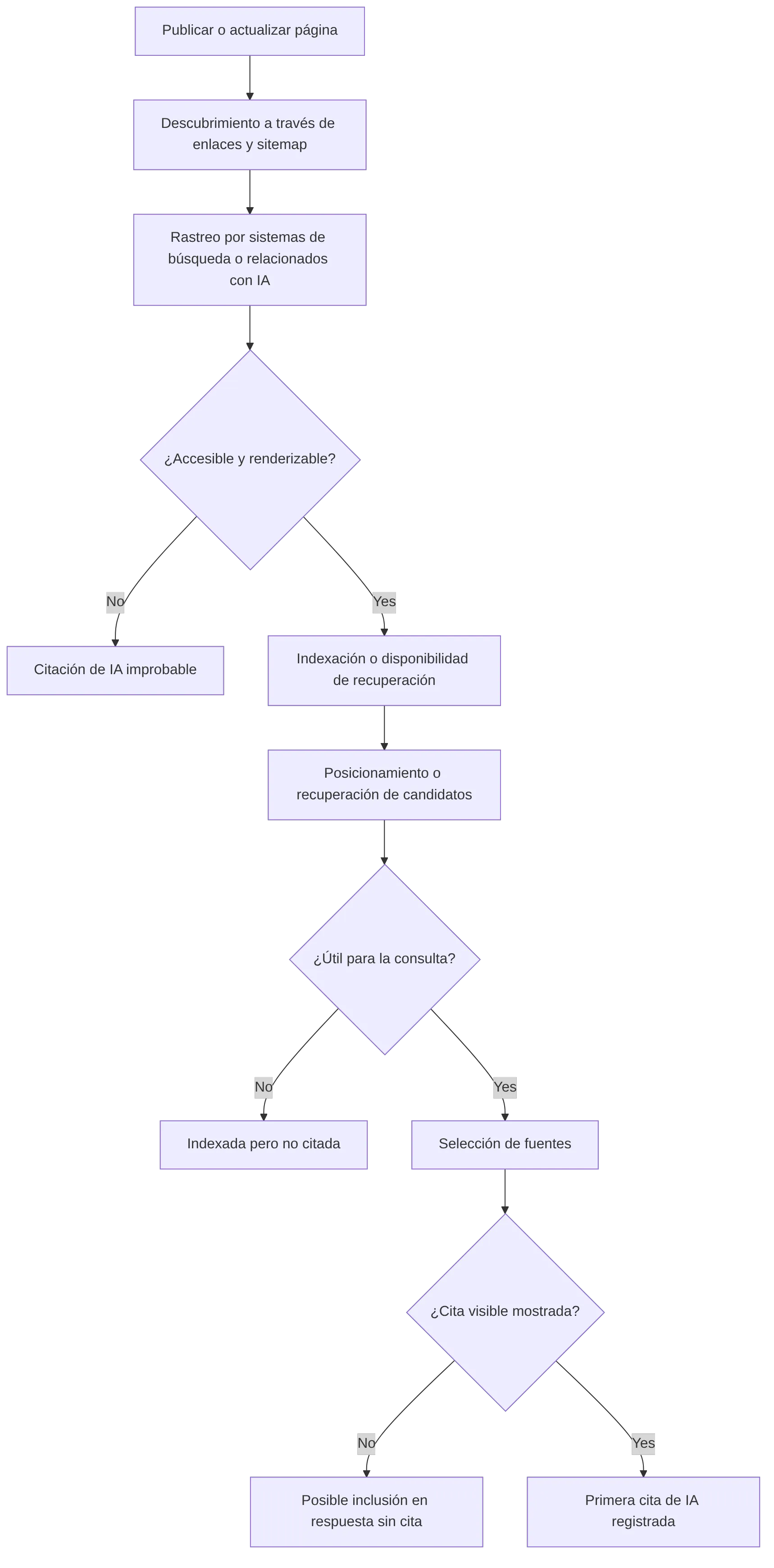 flowchart TD