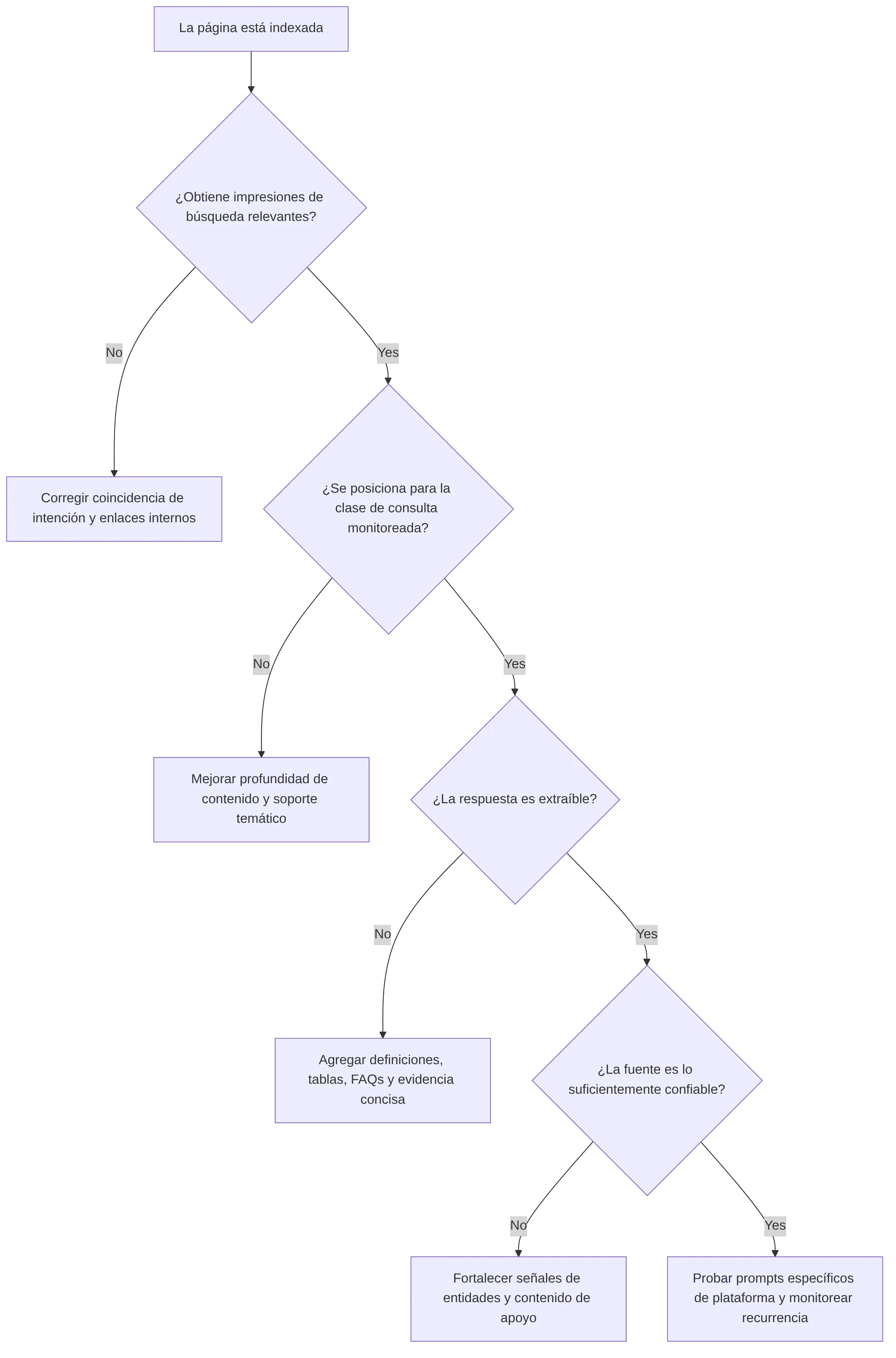 flowchart TD