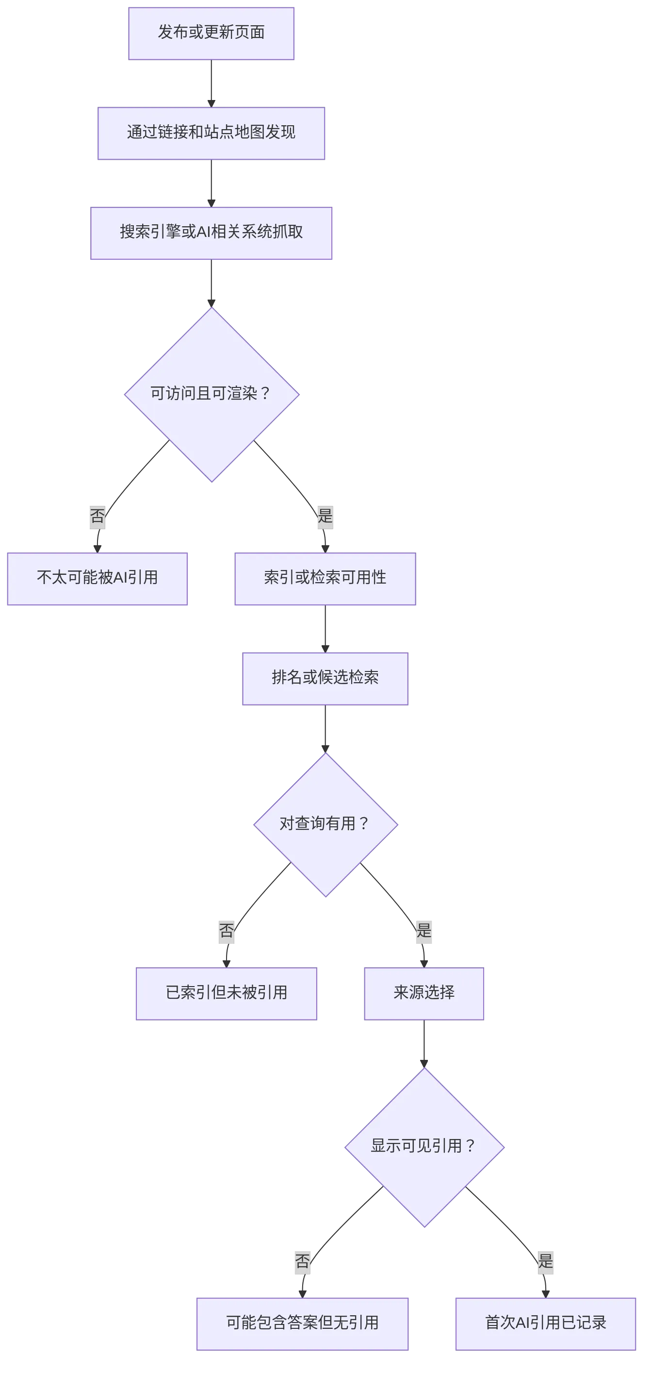 flowchart TD
