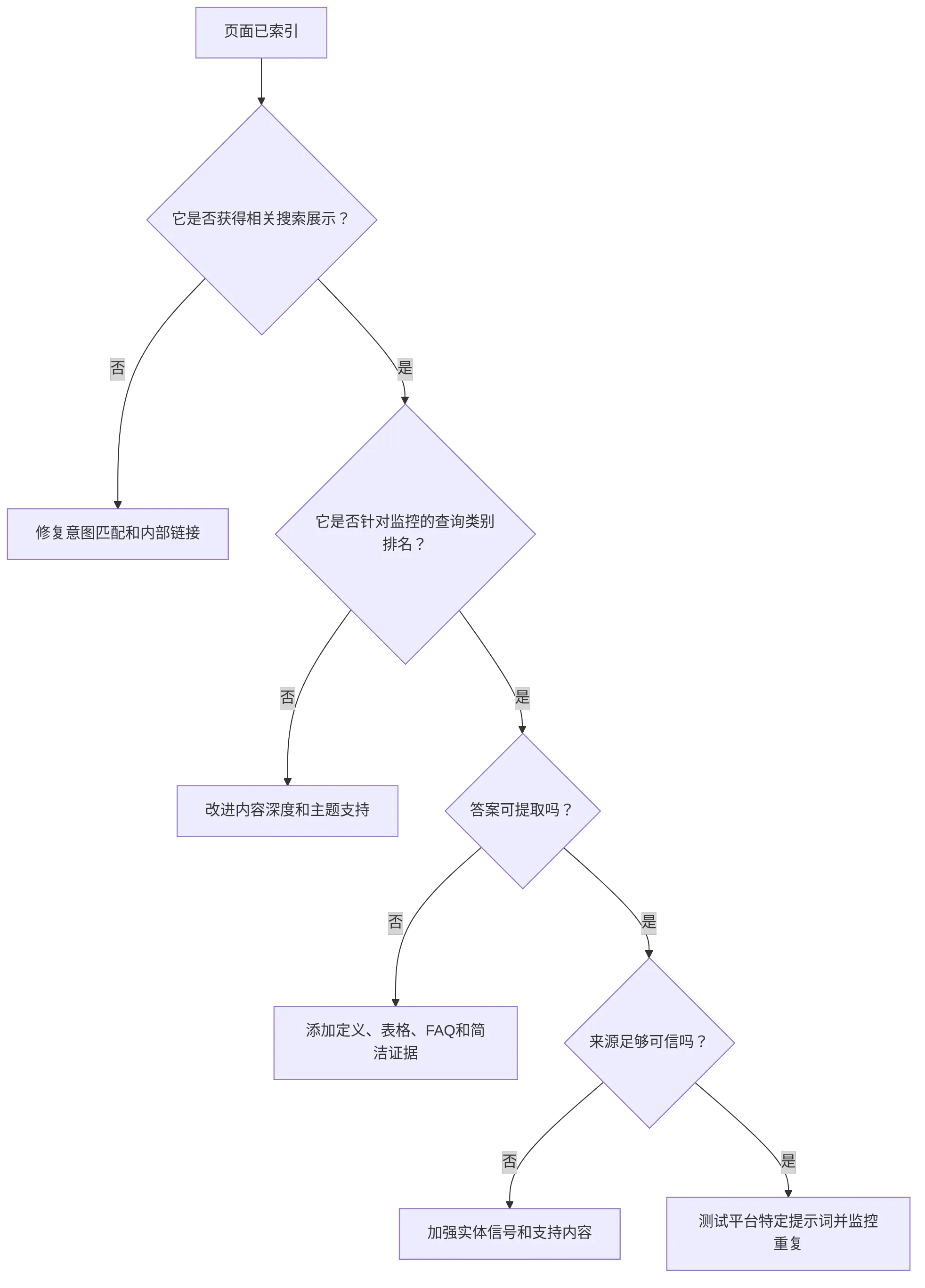 flowchart TD
