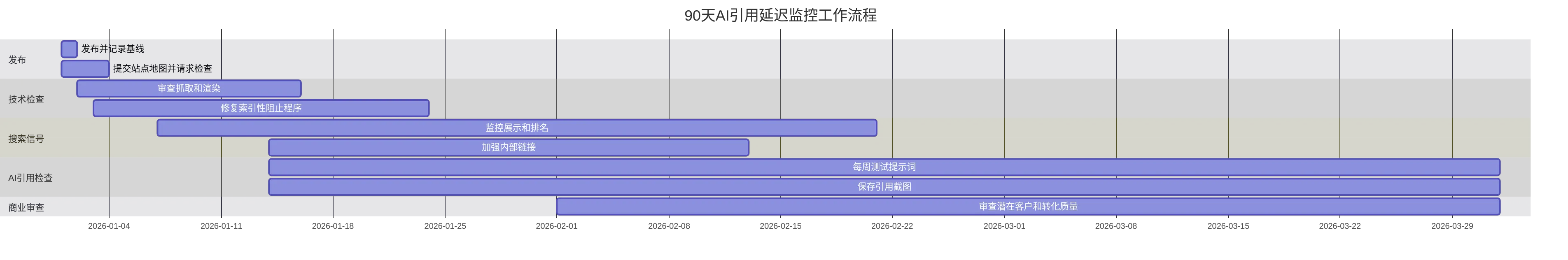 gantt