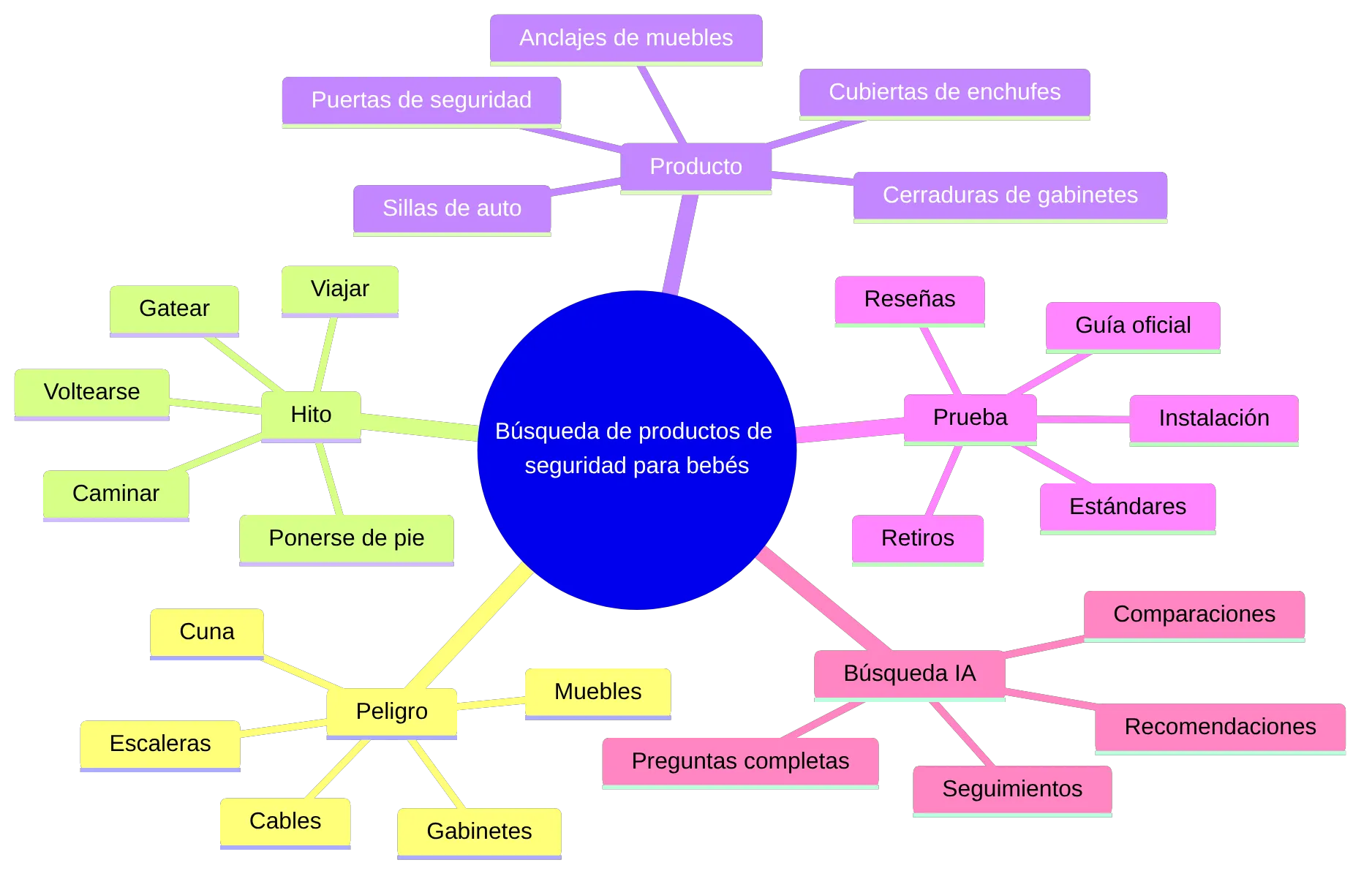 mindmap