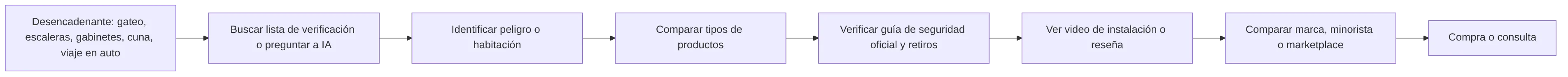 flowchart LR