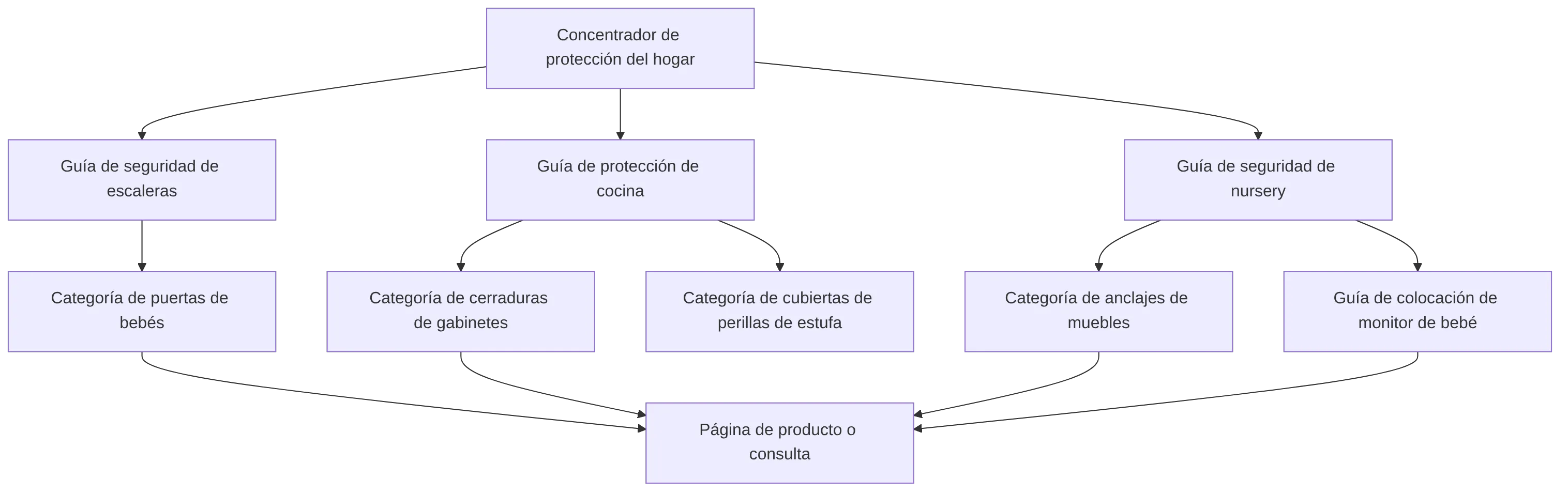 flowchart TD