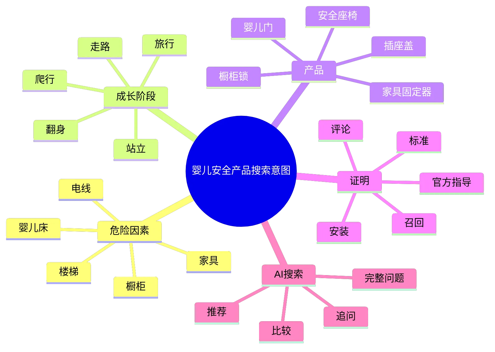 mindmap