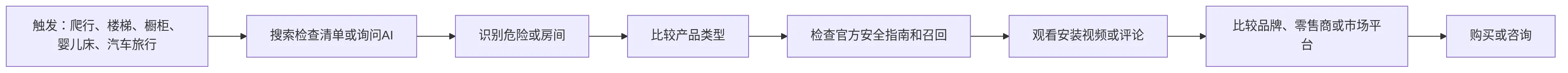 flowchart LR