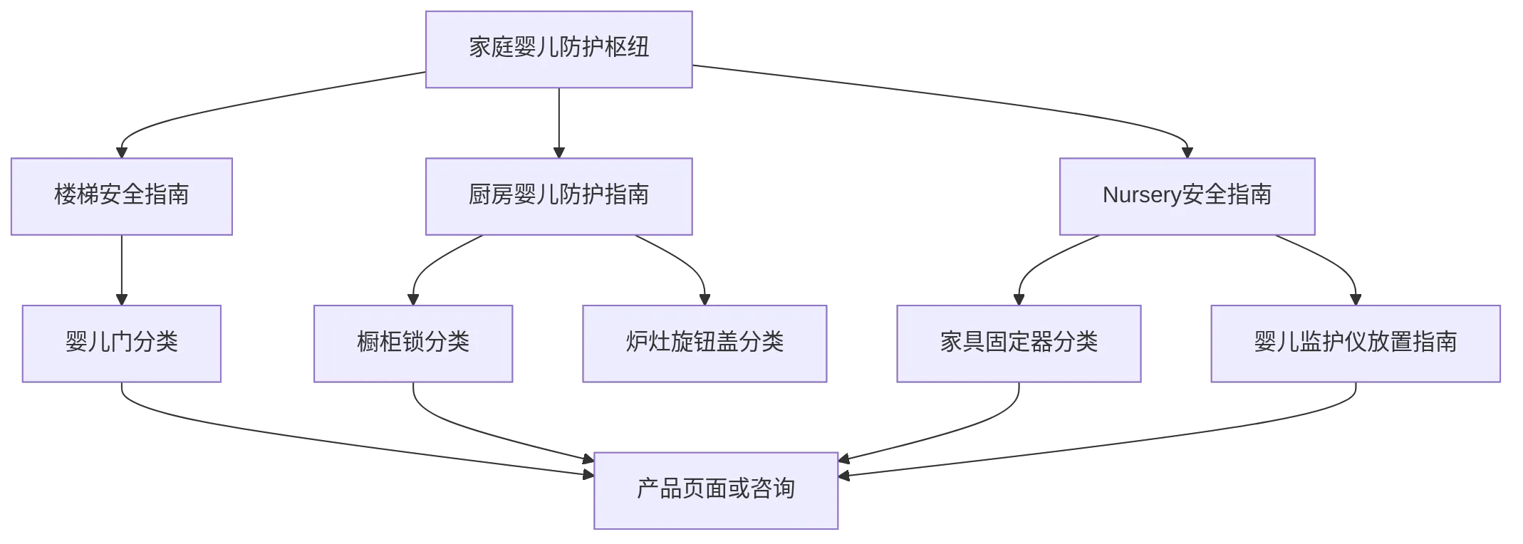 flowchart TD