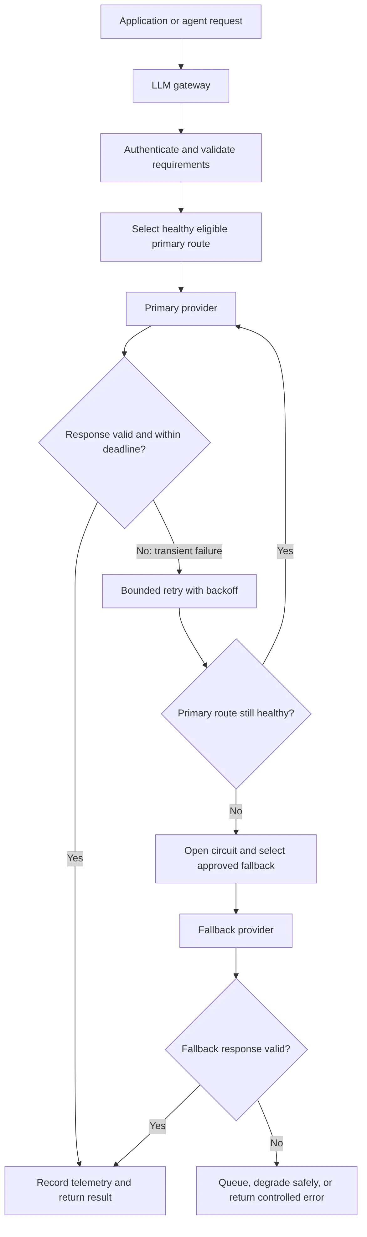 flowchart TD